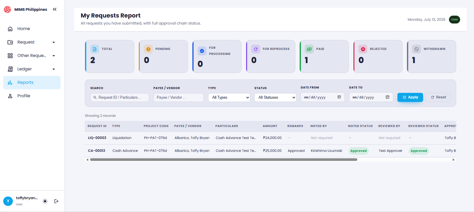 The Reports page showing the four status summary cards above the list of submitted requests